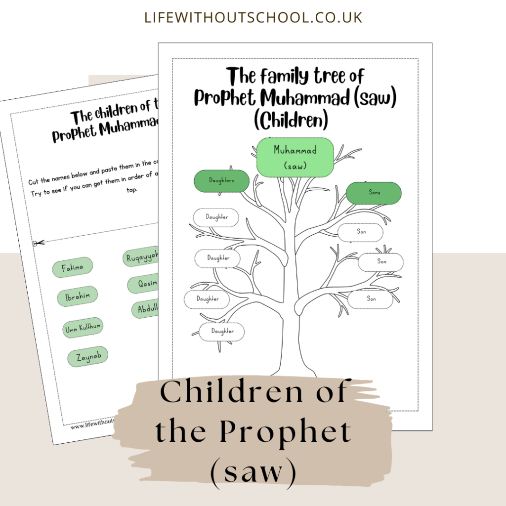 Family tree of Prophet Muhammad