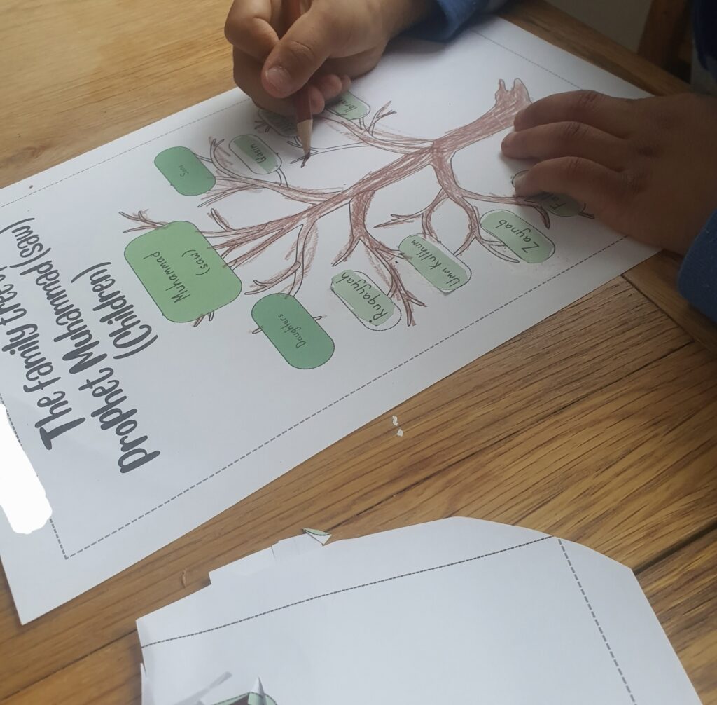 Prophet Muhammad family tree